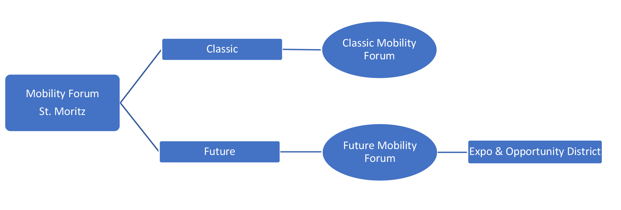 diagramm